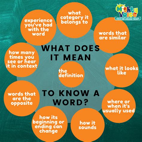 know|what does know mean.